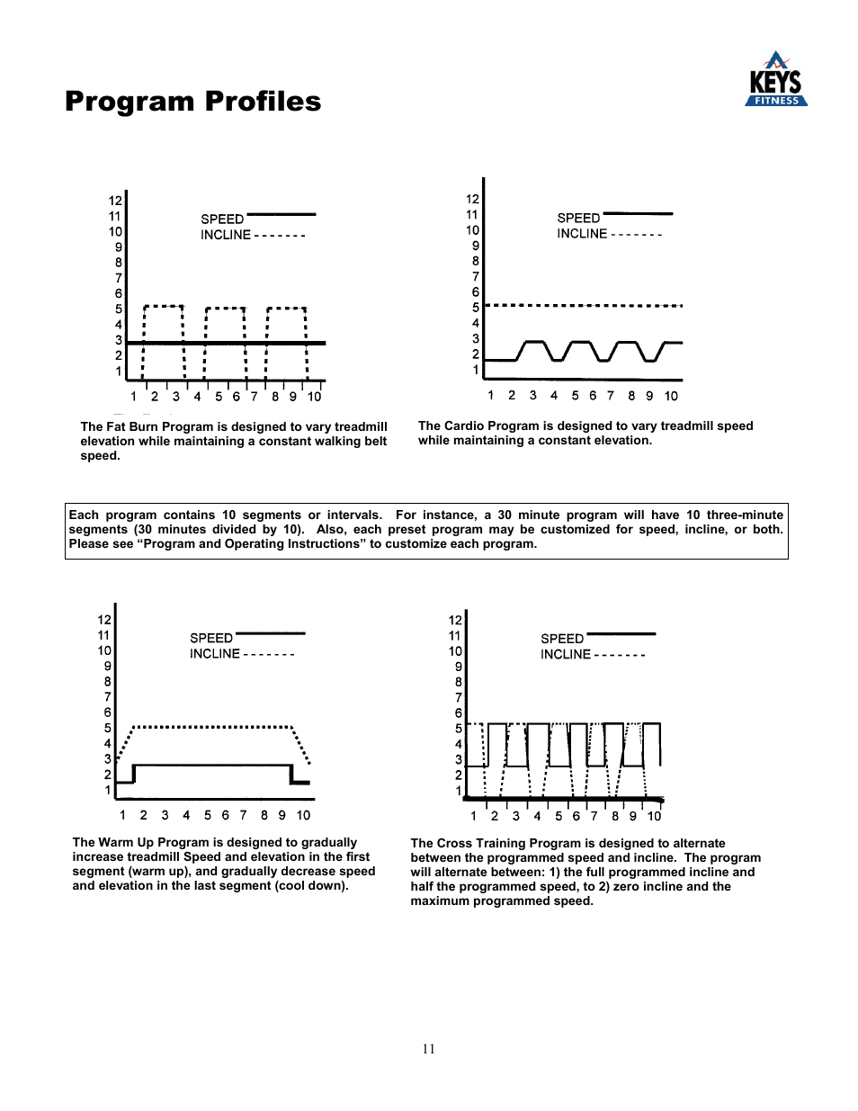 Program profiles | Keys Fitness KEYS 4000 User Manual | Page 11 / 18