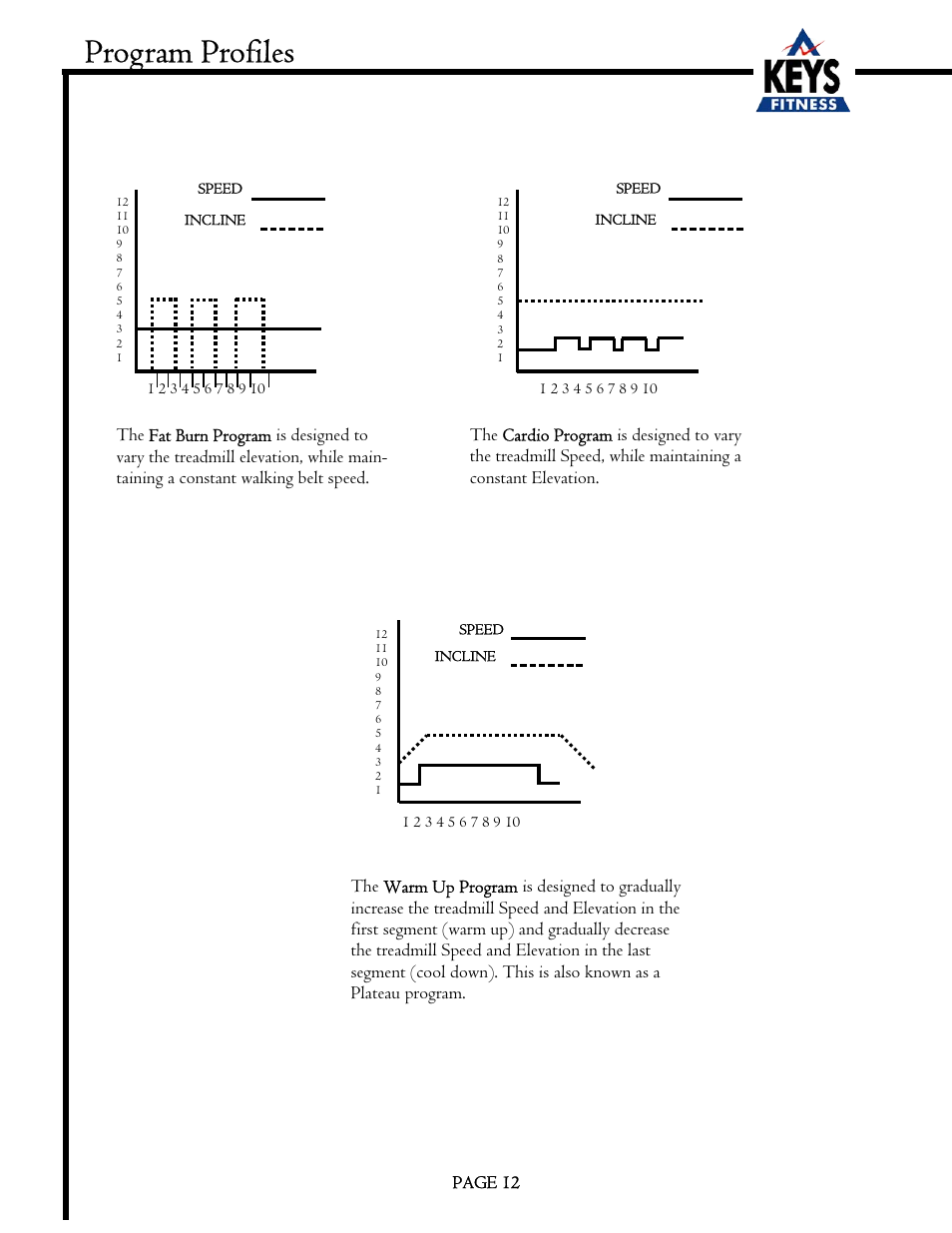 Program profiles | Keys Fitness EC1500-C User Manual | Page 12 / 18