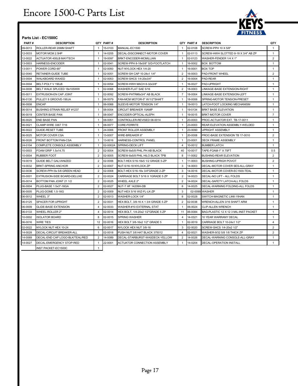 Encore 1500-c parts list, Page 17 | Keys Fitness EC1500-C User Manual | Page 17 / 18