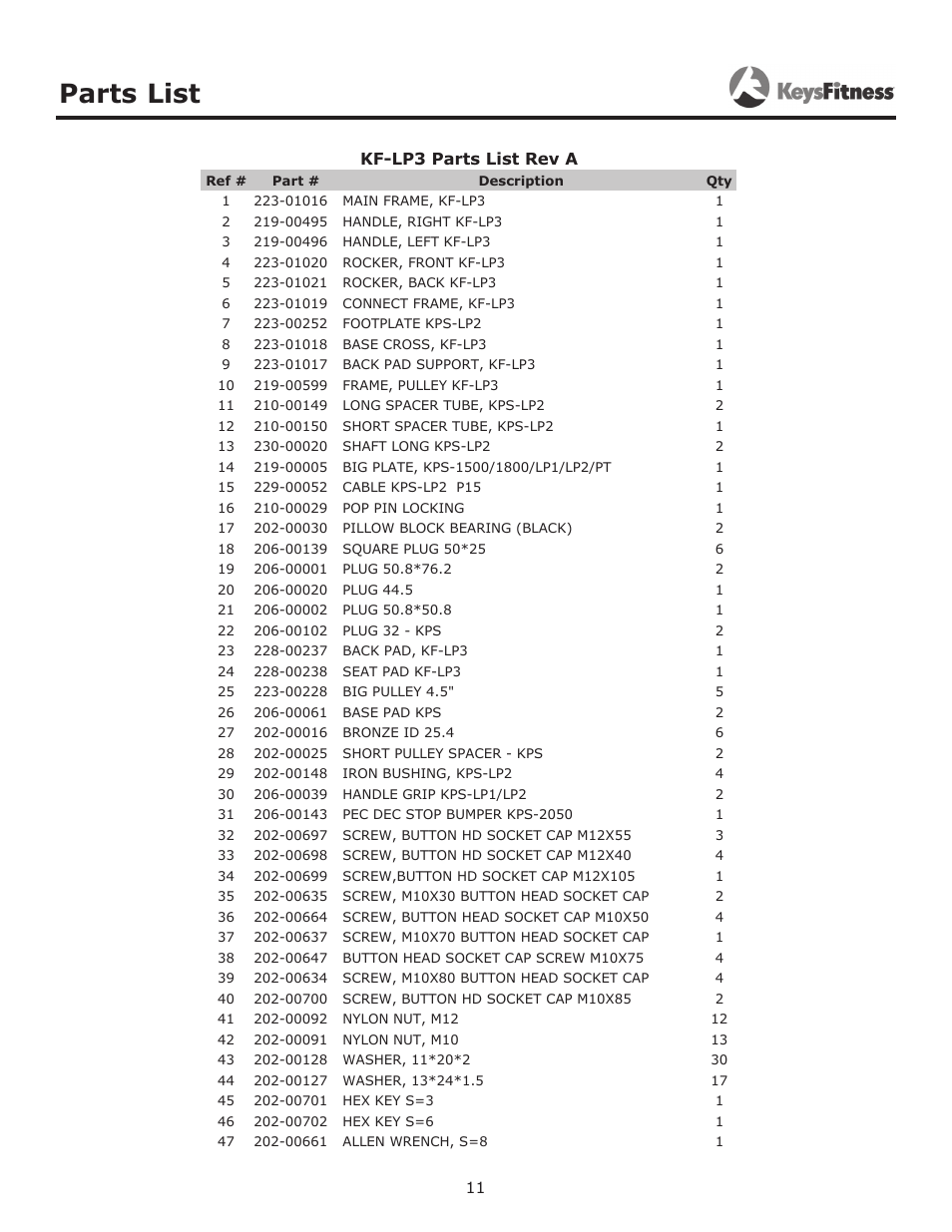Parts list | Keys Fitness KF-LP3 User Manual | Page 11 / 14