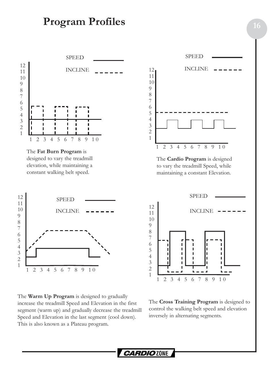 Program profiles | Keys Fitness CZCLUBMAX User Manual | Page 16 / 24