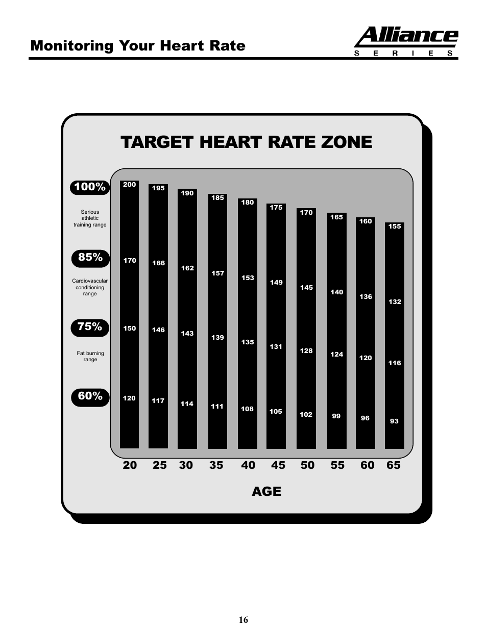 Target heart rate zone, Monitoring your heart rate | Keys Fitness HT75t User Manual | Page 16 / 27