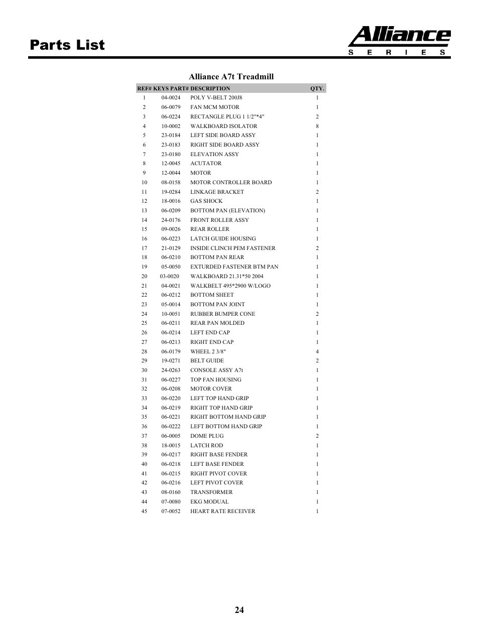 Parts list, Alliance a7t treadmill | Keys Fitness HT75t User Manual | Page 24 / 27