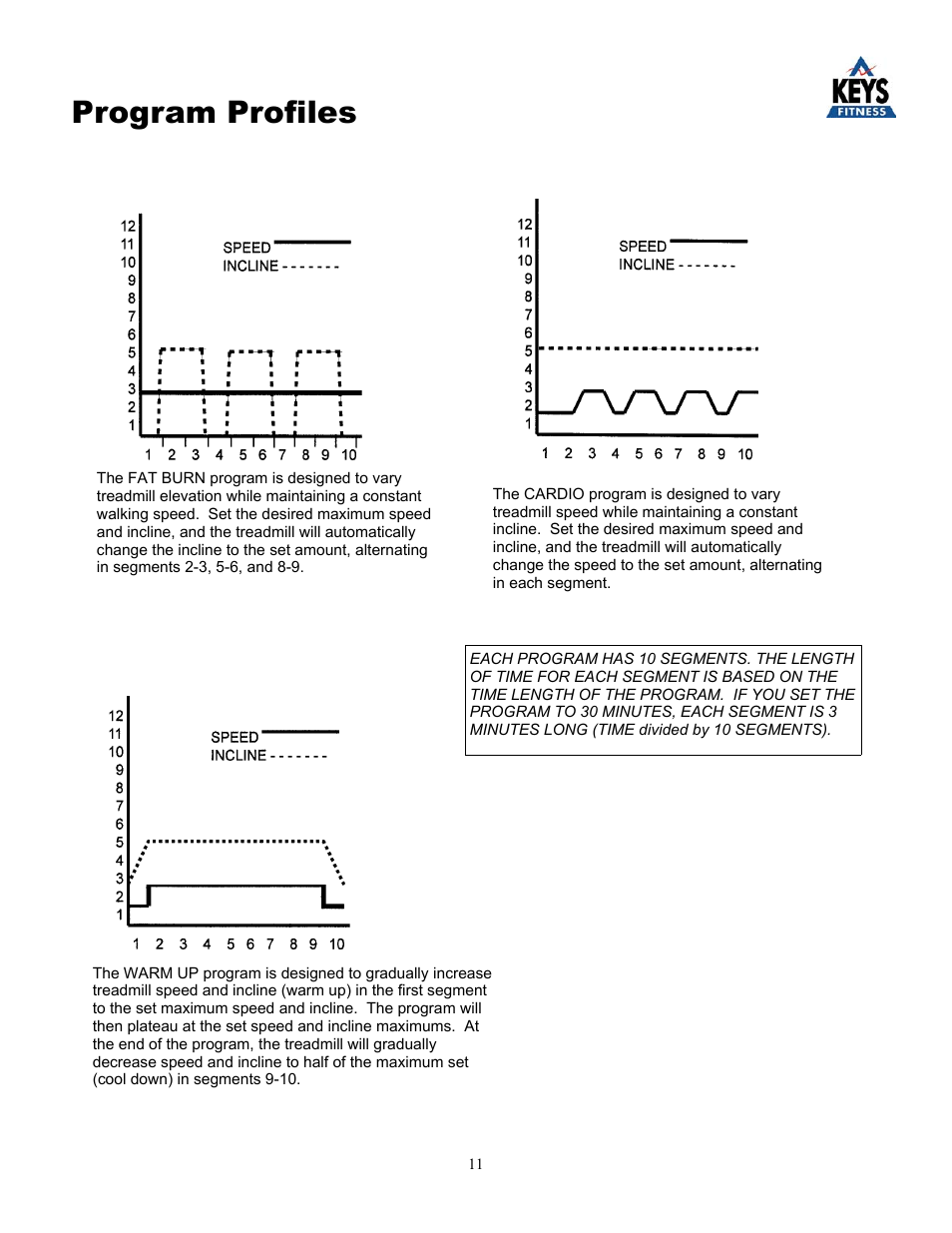 Program profiles | Keys Fitness KEYS800 User Manual | Page 11 / 17
