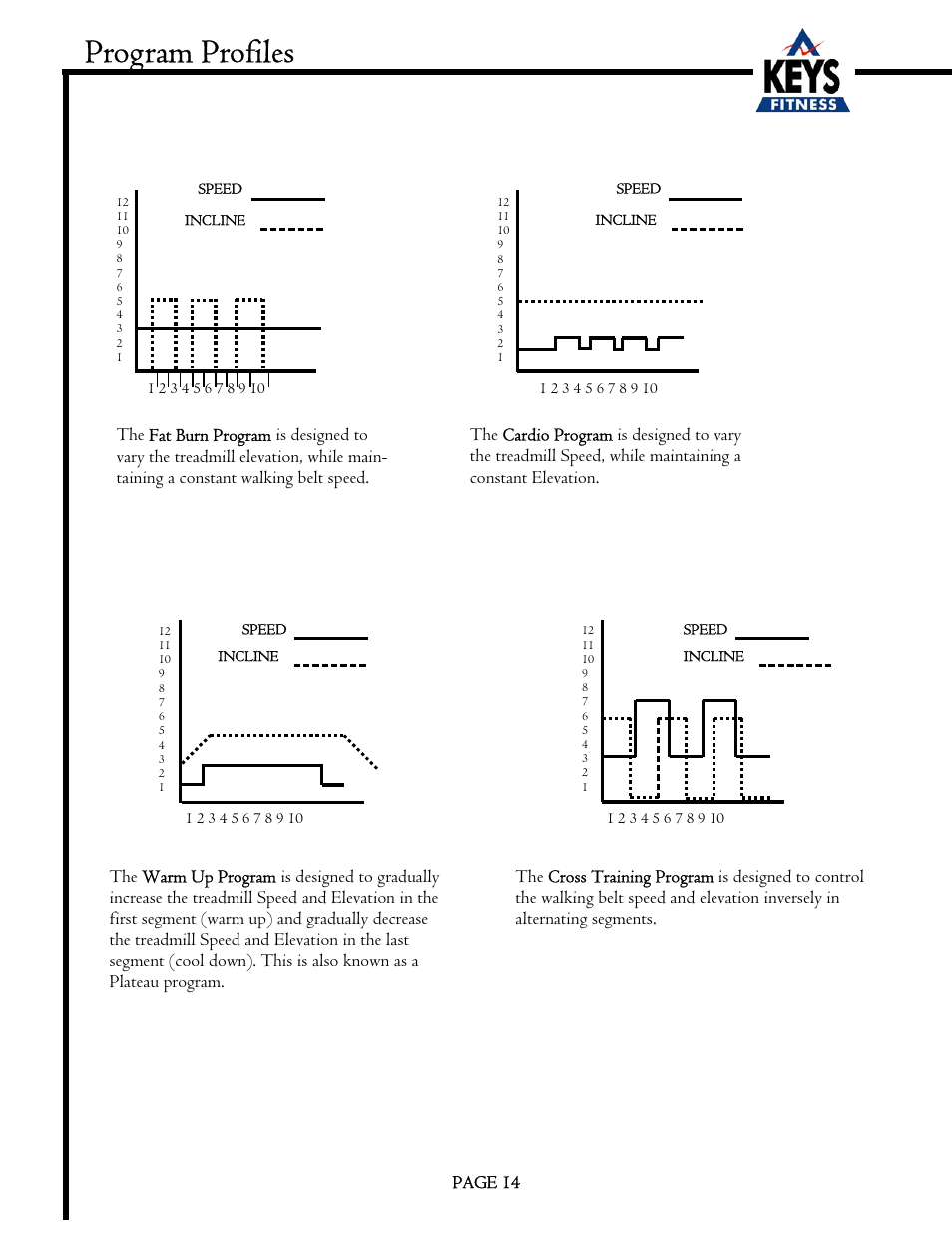 Program profiles | Keys Fitness EC3500HRC User Manual | Page 14 / 20