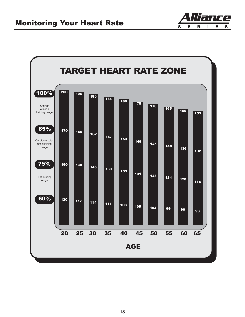 Target heart rate zone, Monitoring your heart rate | Keys Fitness A7r User Manual | Page 18 / 25