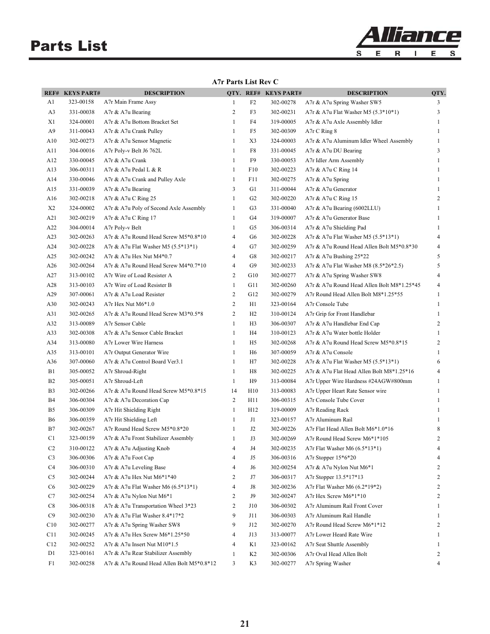 Parts list | Keys Fitness A7r User Manual | Page 21 / 25