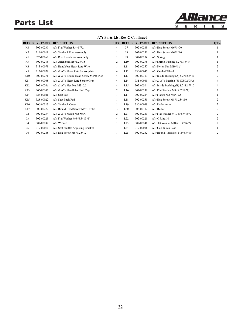 Parts list | Keys Fitness A7r User Manual | Page 22 / 25