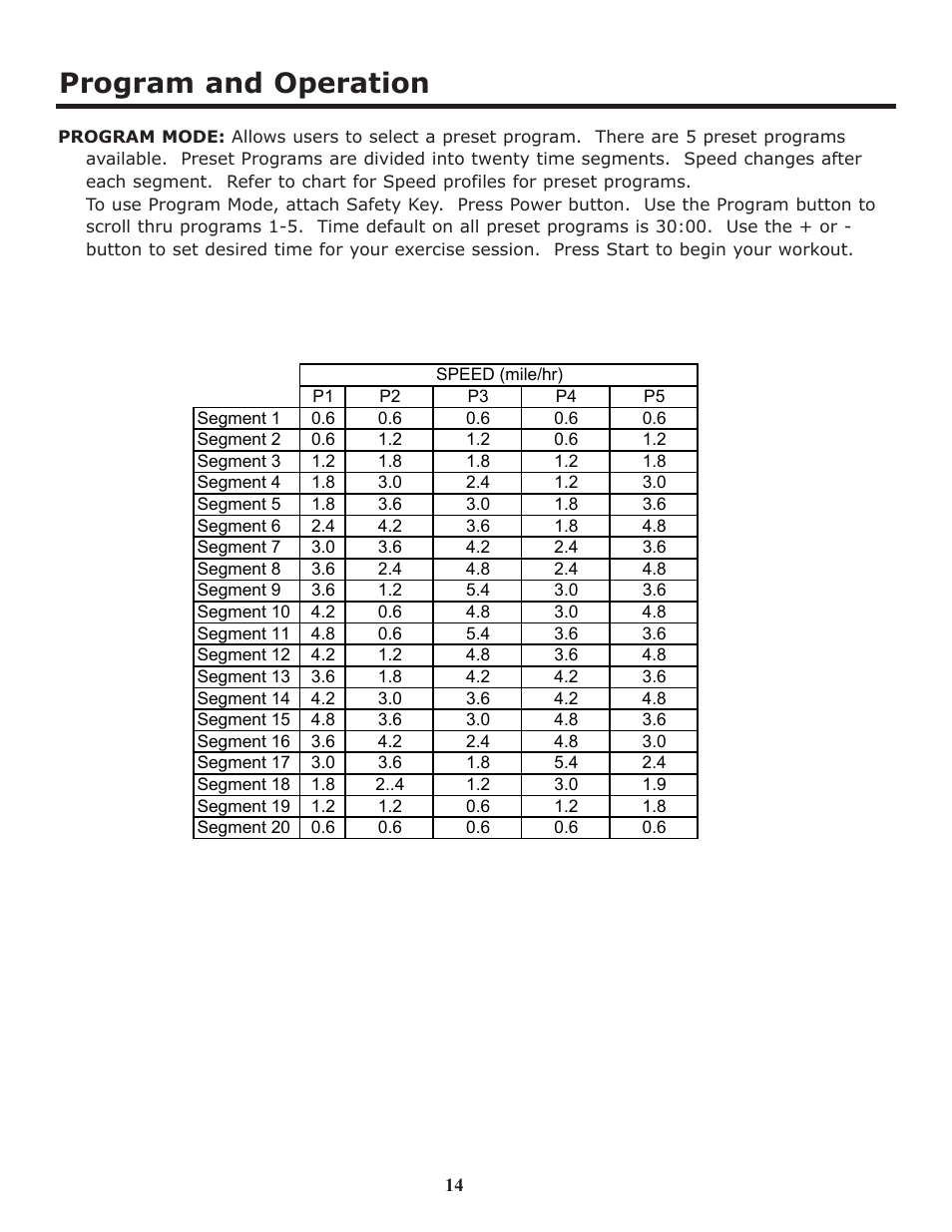 Program and operation | Keys Fitness HT403T User Manual | Page 14 / 22