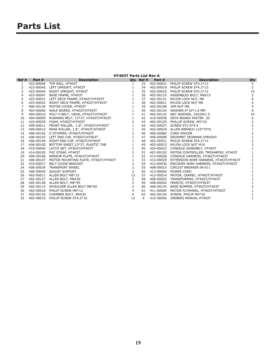 Parts list | Keys Fitness HT403T User Manual | Page 19 / 22