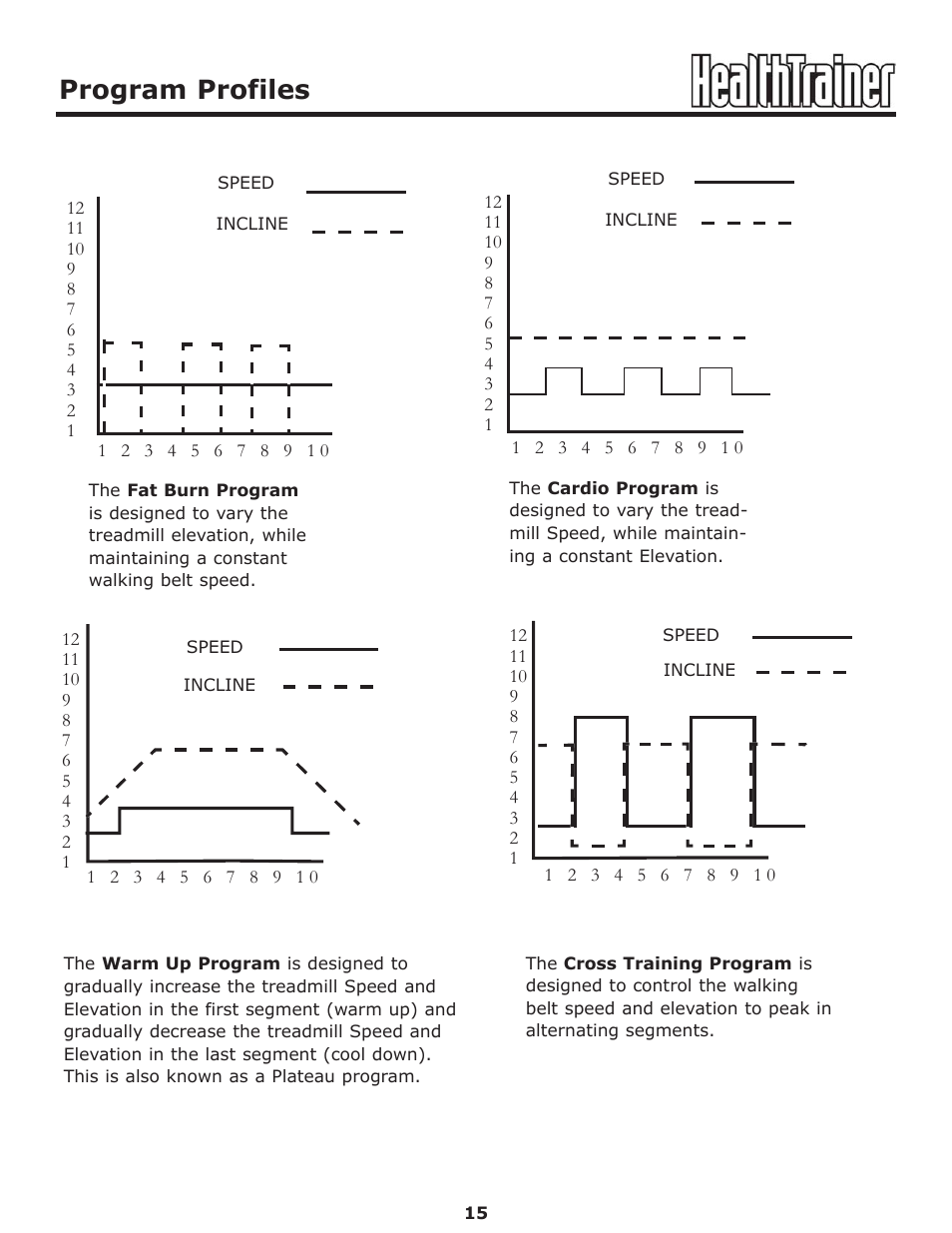 Program profiles | Keys Fitness HT-PRO User Manual | Page 15 / 29
