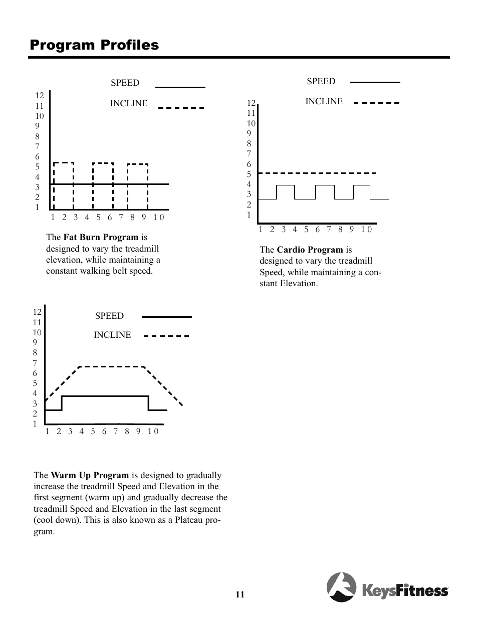 Program profiles | Keys Fitness Triumph 8.3 TRI-8.3t User Manual | Page 11 / 20
