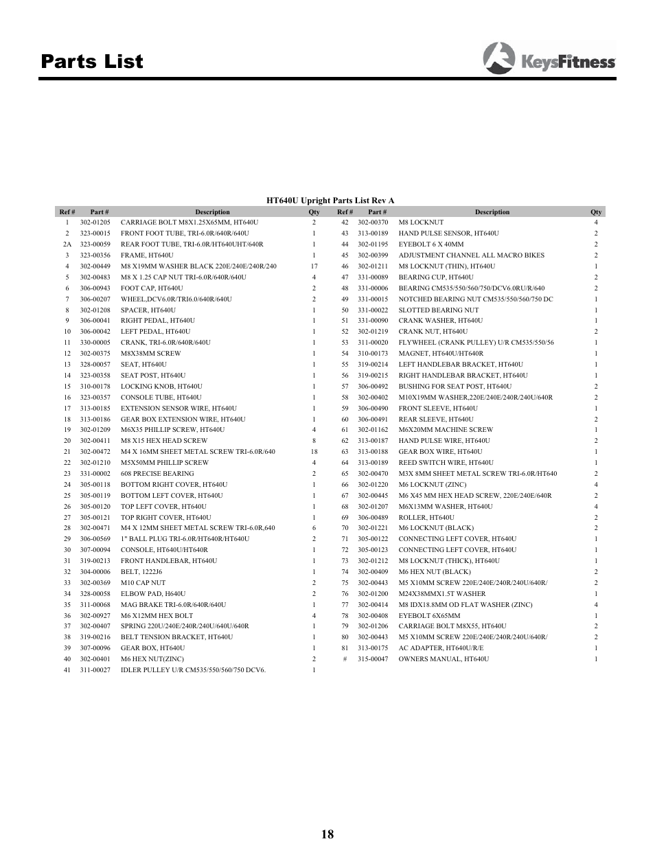 Parts list | Keys Fitness HT640U User Manual | Page 18 / 20