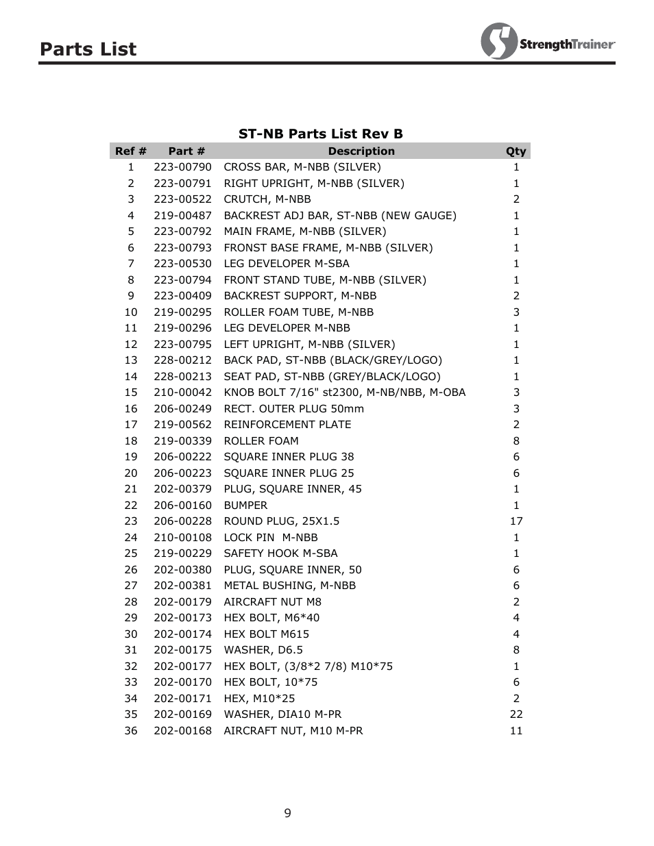 Parts list | Keys Fitness ST-NB User Manual | Page 9 / 12