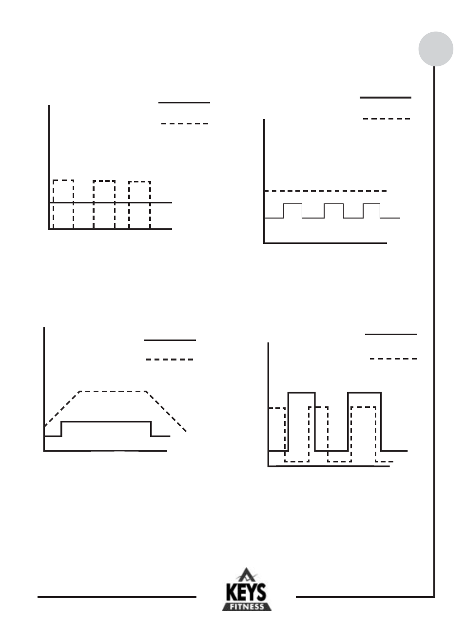 Program profiles | Keys Fitness HT901 User Manual | Page 14 / 22