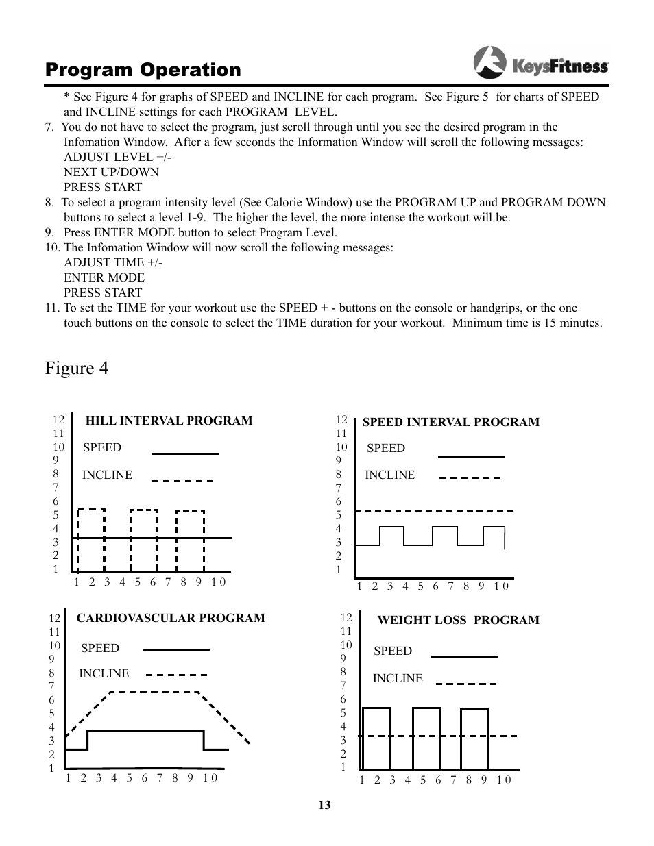 Program operation, Figure 4 | Keys Fitness Keys 9000OB User Manual | Page 13 / 33