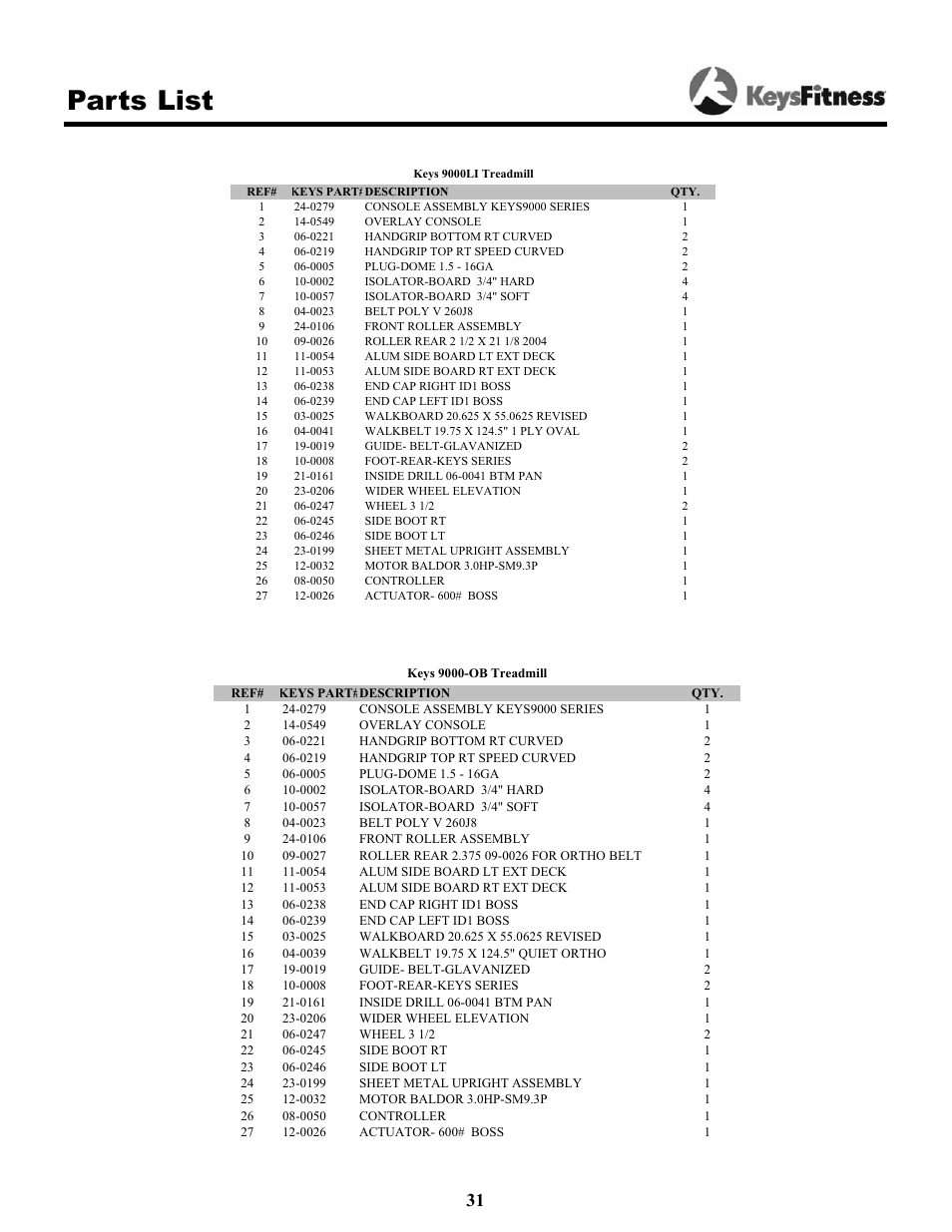 Parts list | Keys Fitness Keys 9000OB User Manual | Page 31 / 33