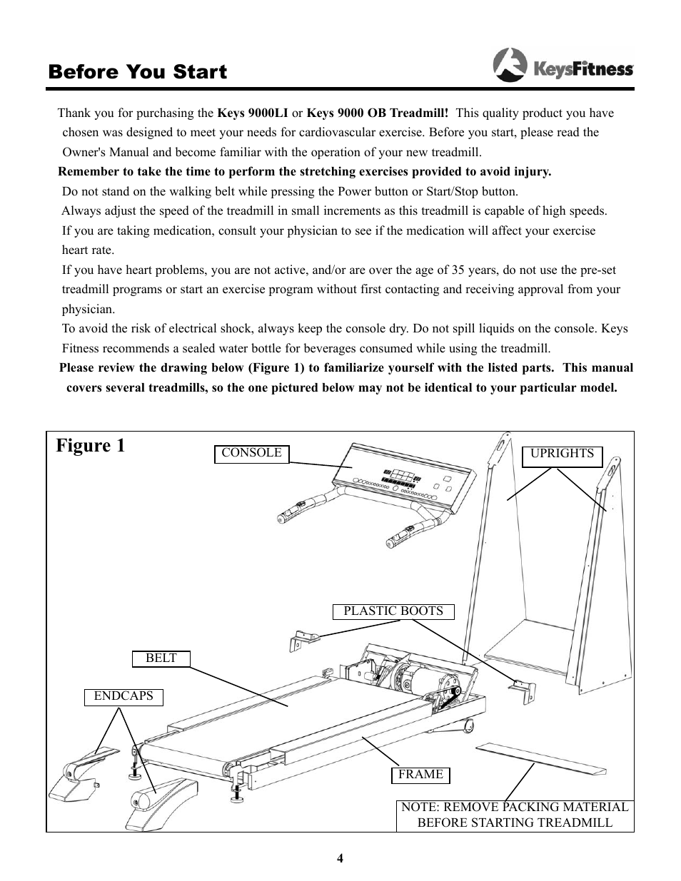 Before you start, Figure 1 | Keys Fitness Keys 9000OB User Manual | Page 4 / 33