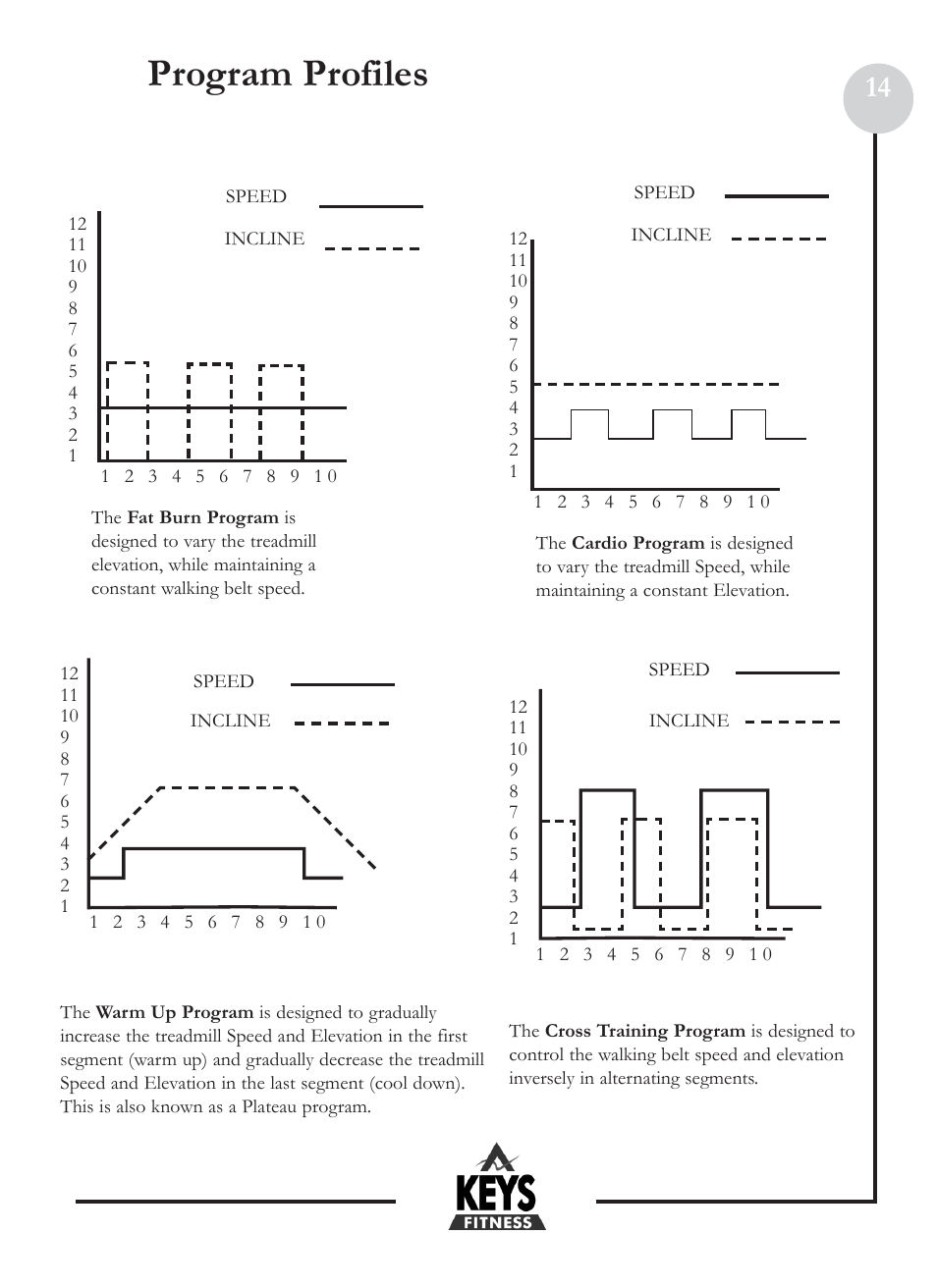 Program profiles | Keys Fitness Health Trainer 801 HT801 User Manual | Page 14 / 22
