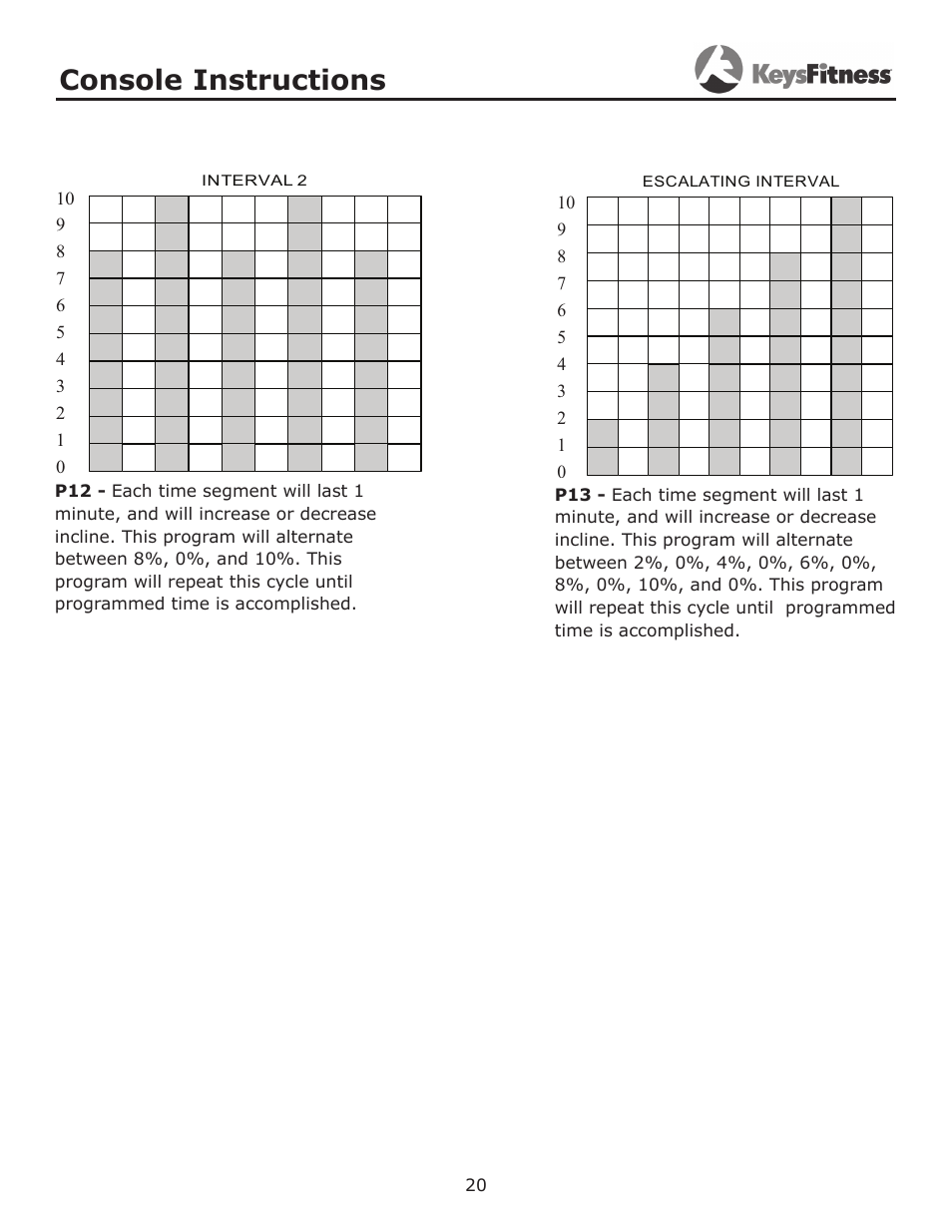 Console instructions | Keys Fitness KF-3.5T User Manual | Page 20 / 36