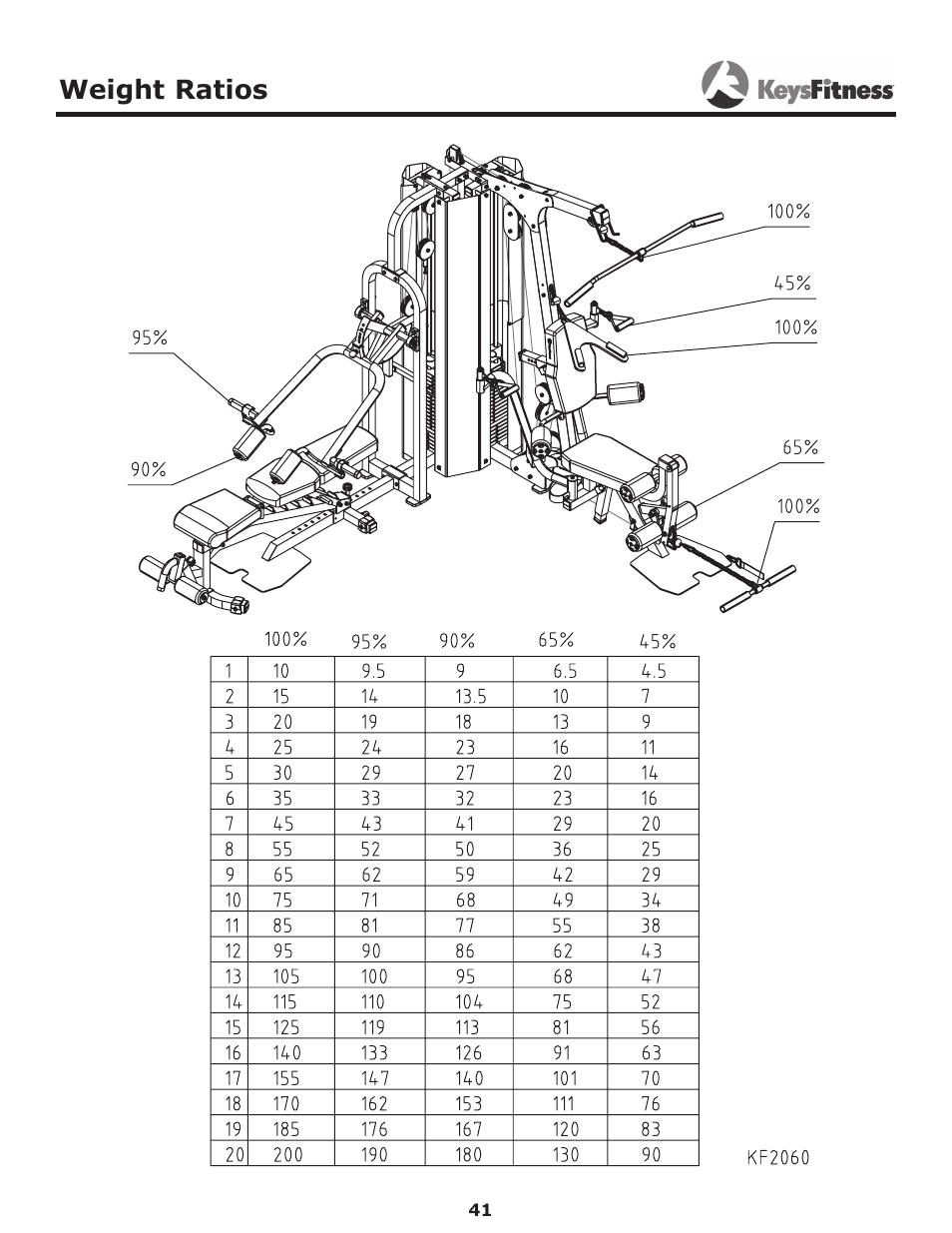 Weight ratios | Keys Fitness Power System KF-2060 User Manual | Page 41 / 48