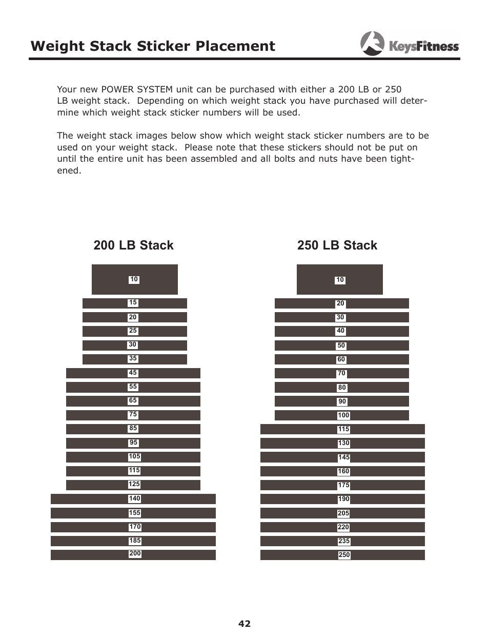 Weight stack sticker placement | Keys Fitness Power System KF-2060 User Manual | Page 42 / 48