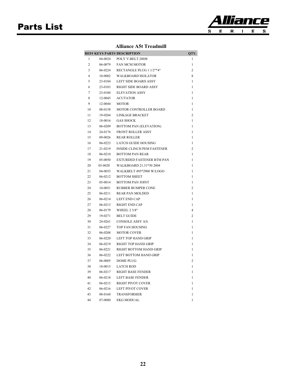 Parts list, Alliance a5t treadmill | Keys Fitness A5T User Manual | Page 22 / 25