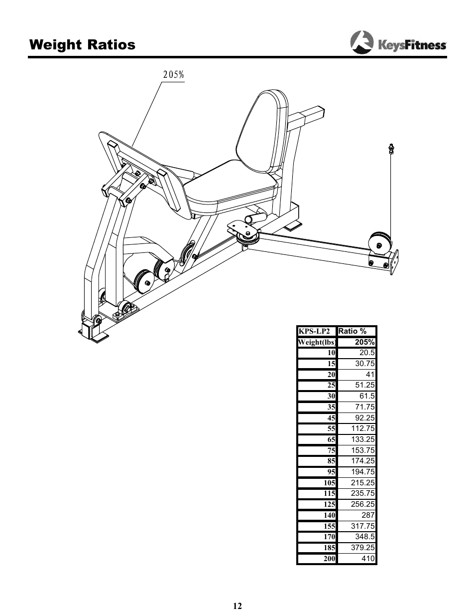 Weight ratios | Keys Fitness KPS-LP2 User Manual | Page 12 / 16