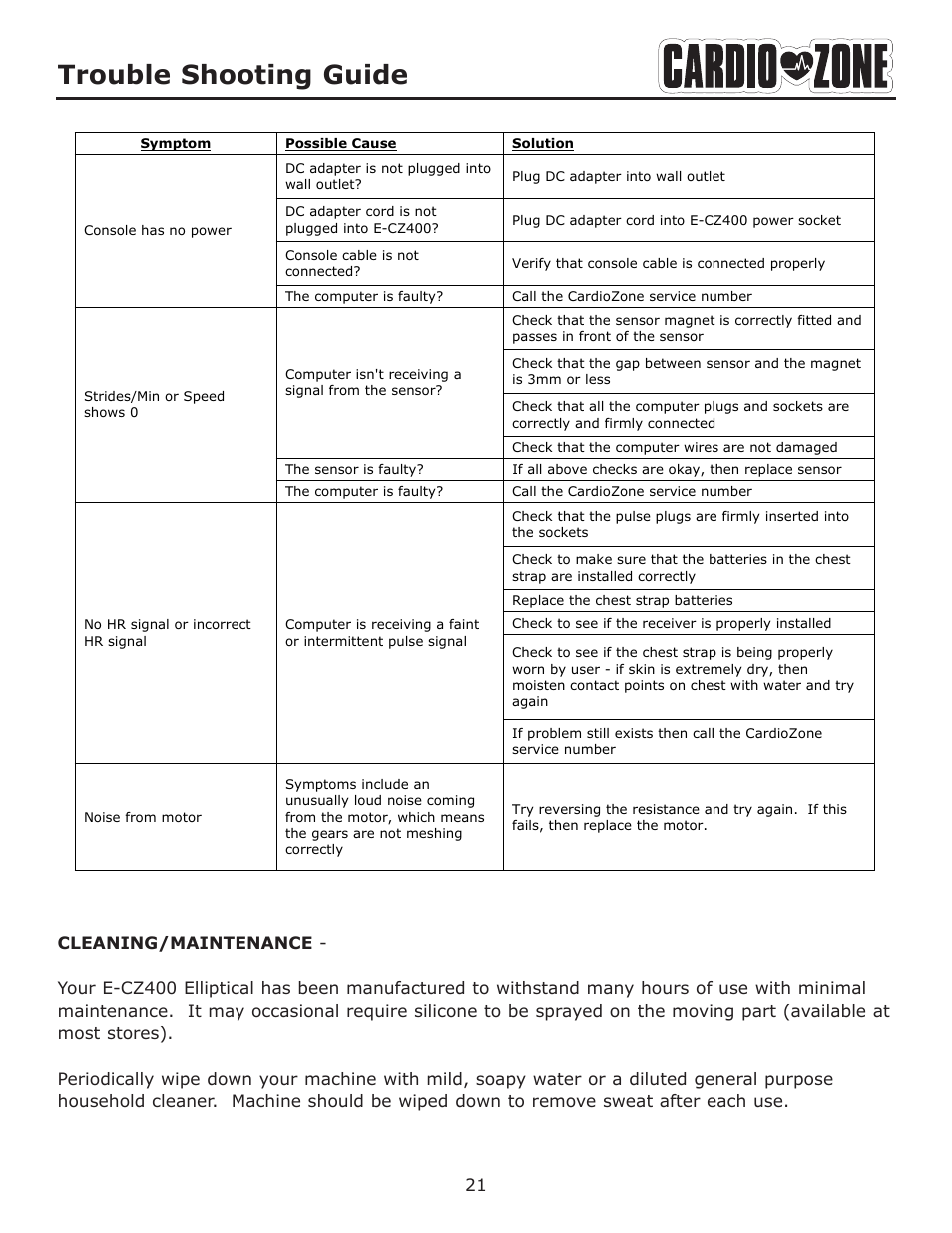 Trouble shooting guide | Keys Fitness CARDIO ZONE E-CZ400 User Manual | Page 21 / 28