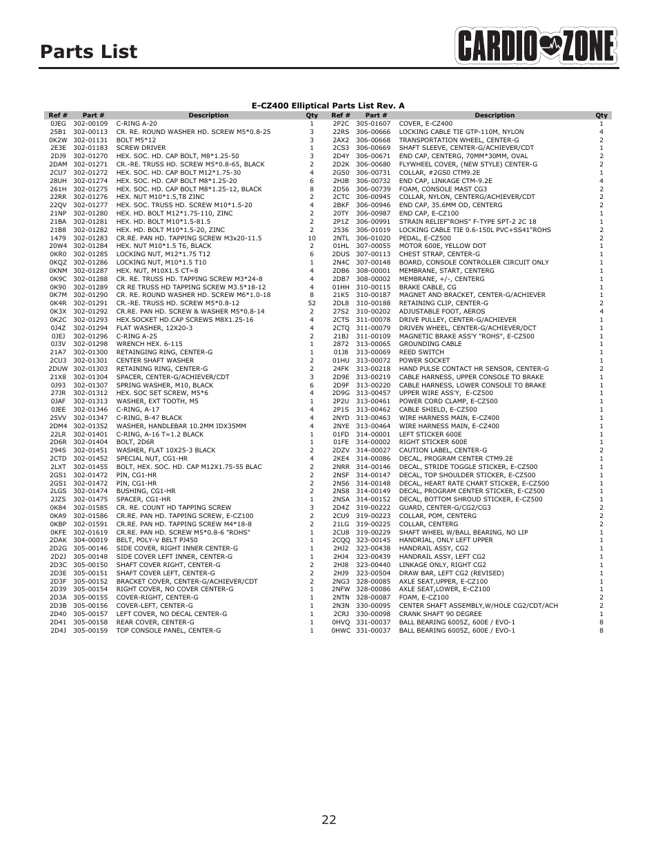 Parts list | Keys Fitness CARDIO ZONE E-CZ400 User Manual | Page 22 / 28