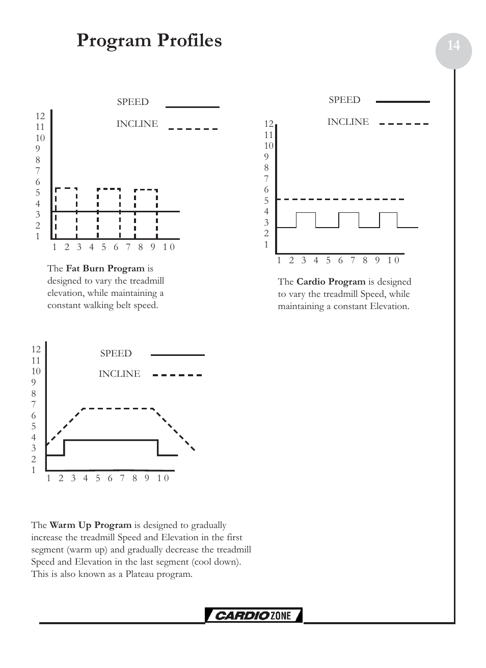Program profiles | Keys Fitness CZE Plus User Manual | Page 14 / 22