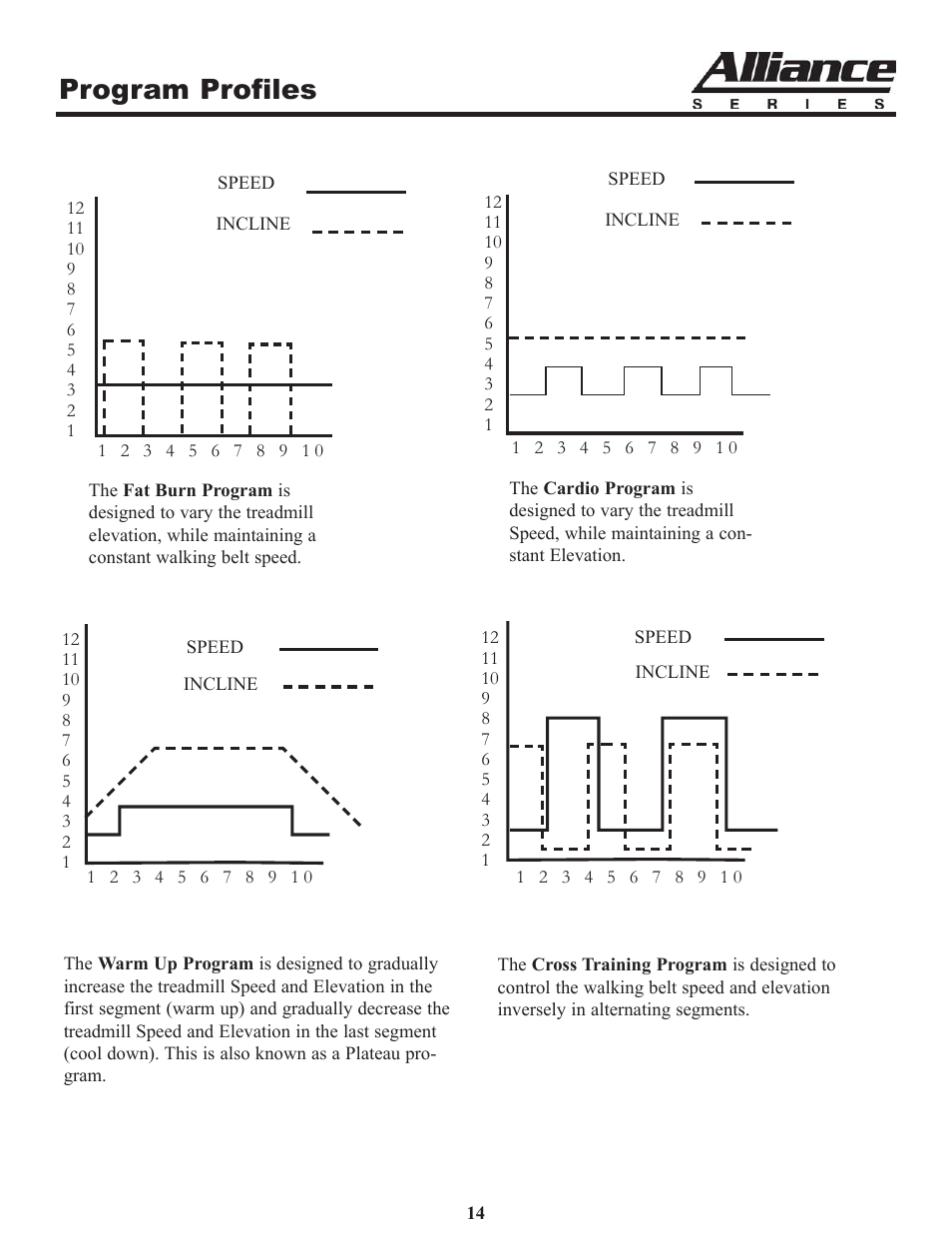 Program profiles | Keys Fitness A6t User Manual | Page 14 / 27