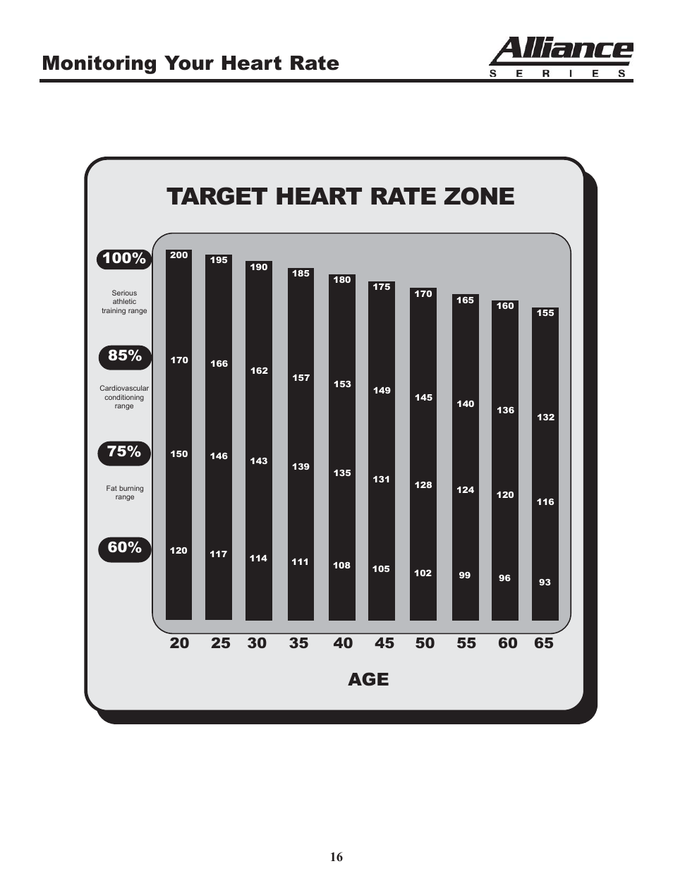 Target heart rate zone, Monitoring your heart rate | Keys Fitness A6t User Manual | Page 16 / 27