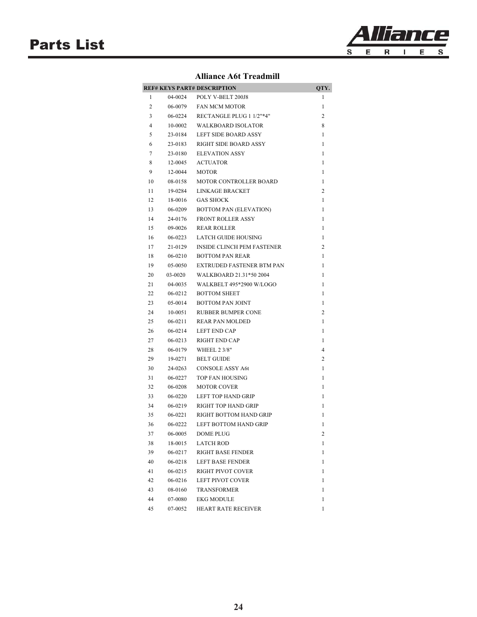 Parts list, Alliance a6t treadmill | Keys Fitness A6t User Manual | Page 24 / 27