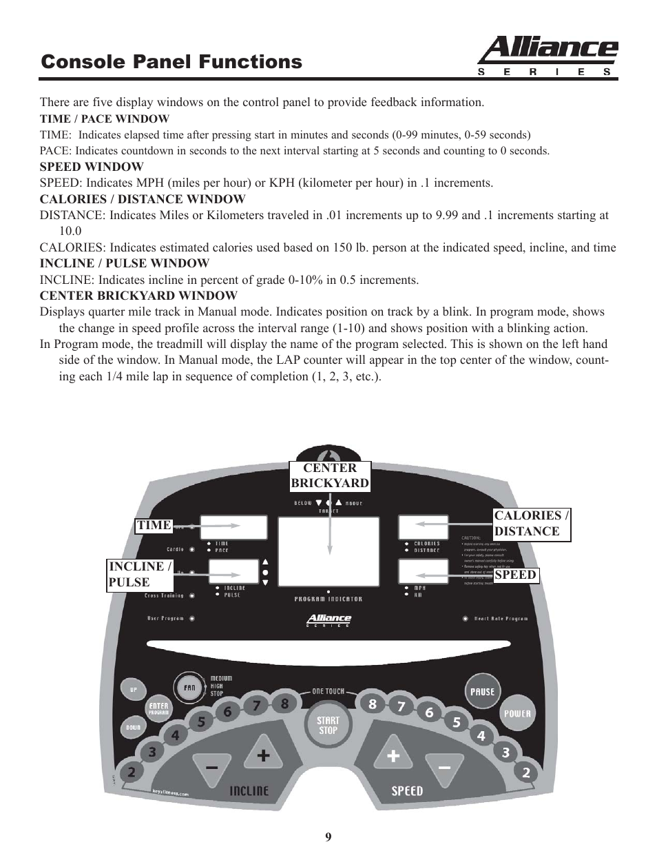 Console panel functions | Keys Fitness A6t User Manual | Page 9 / 27