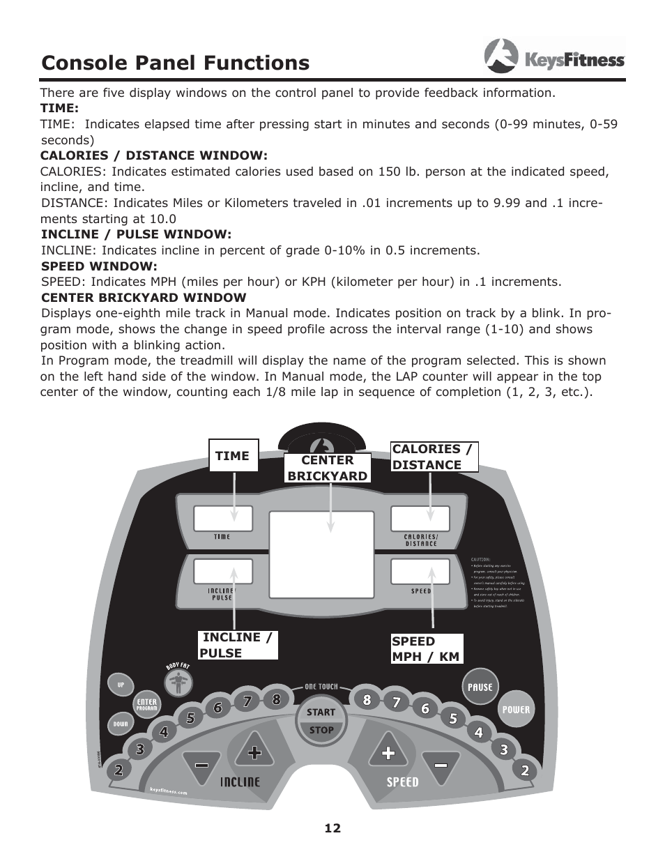 Console panel functions | Keys Fitness 5600T User Manual | Page 12 / 31
