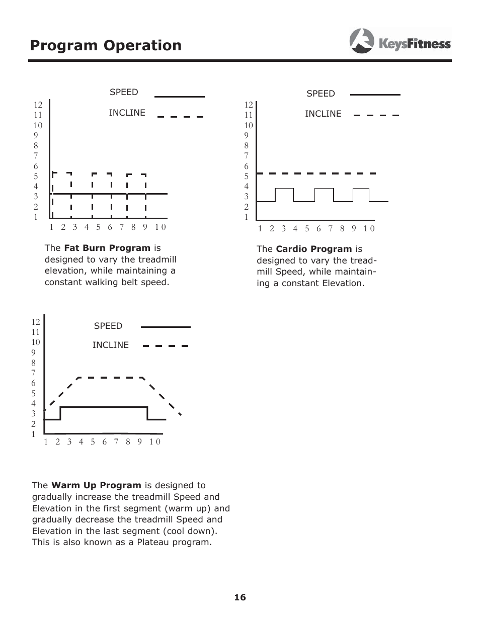 Program operation | Keys Fitness 5600T User Manual | Page 16 / 31