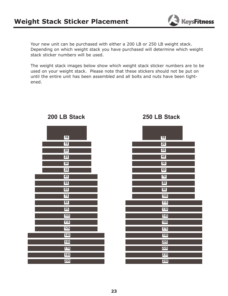 Weight stack sticker placement | Keys Fitness KF-1560 User Manual | Page 23 / 29