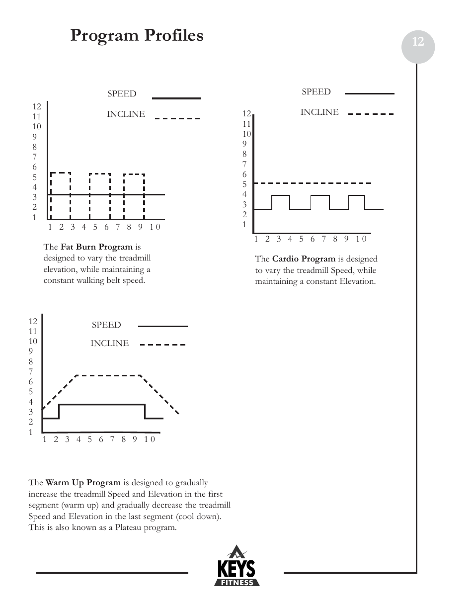 Program profiles | Keys Fitness Discovery 100 DCV100 User Manual | Page 12 / 18