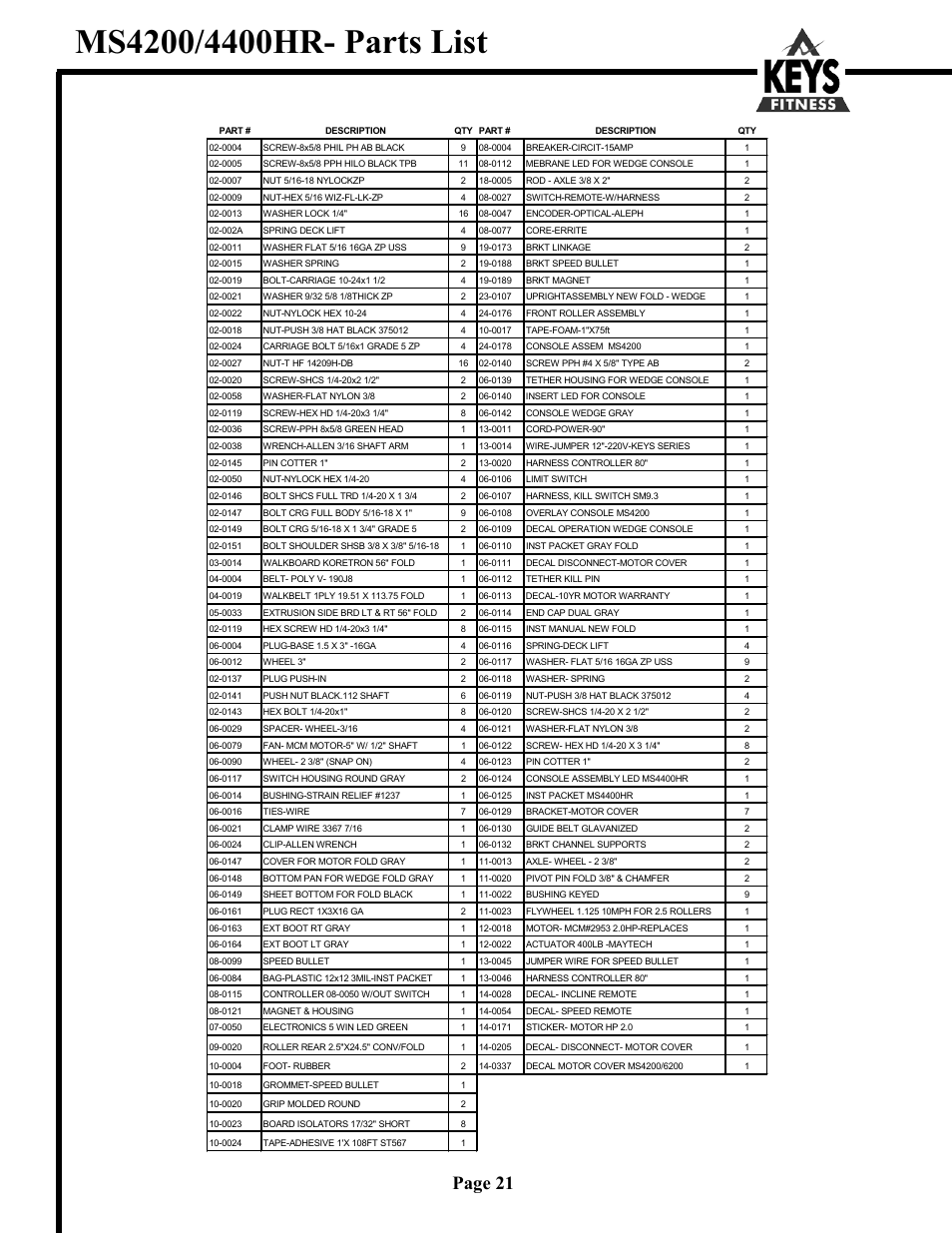 Page 21 | Keys Fitness Milestone 4400HR User Manual | Page 21 / 22