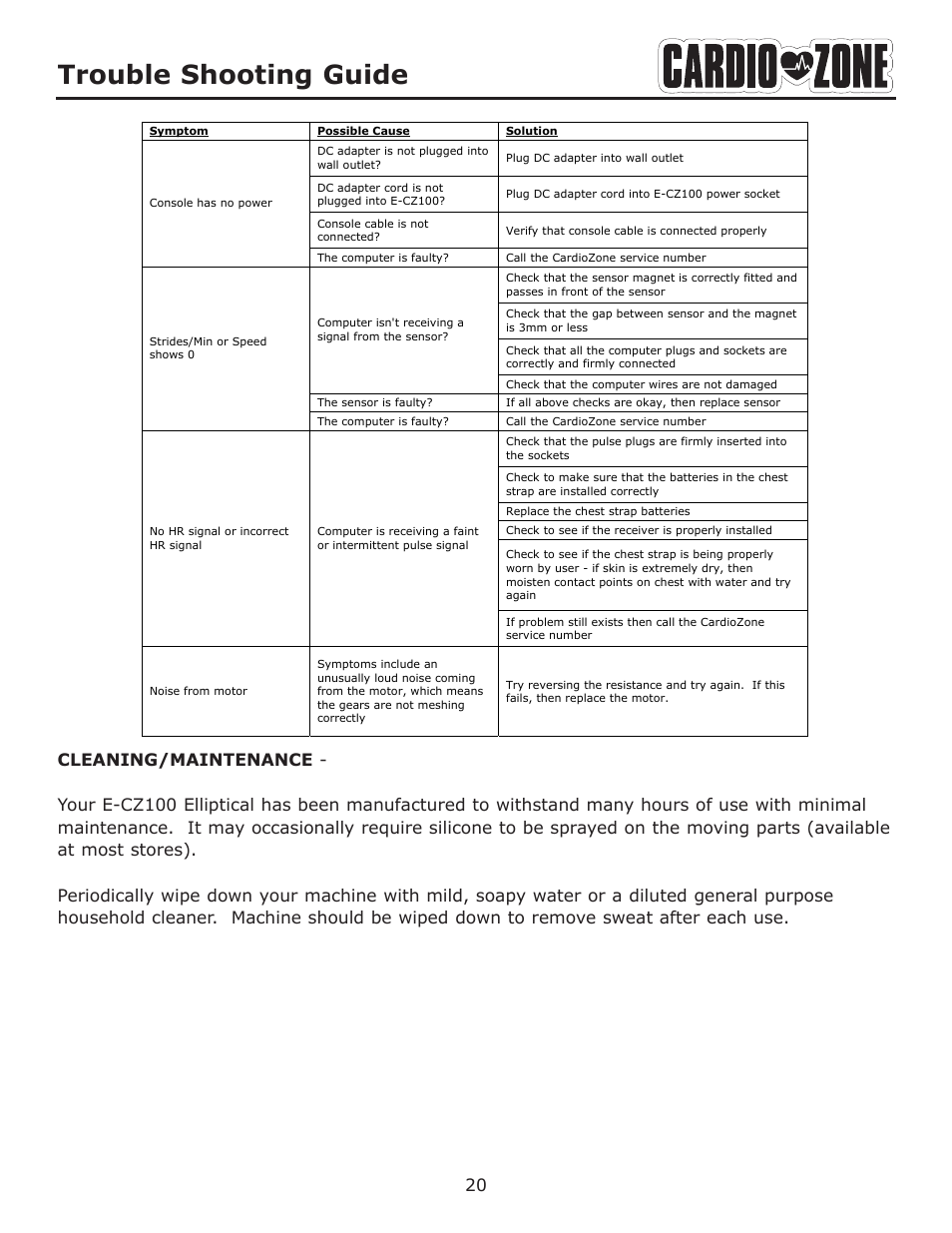 Trouble shooting guide | Keys Fitness CARDIOZONE E-CZ100 User Manual | Page 20 / 24