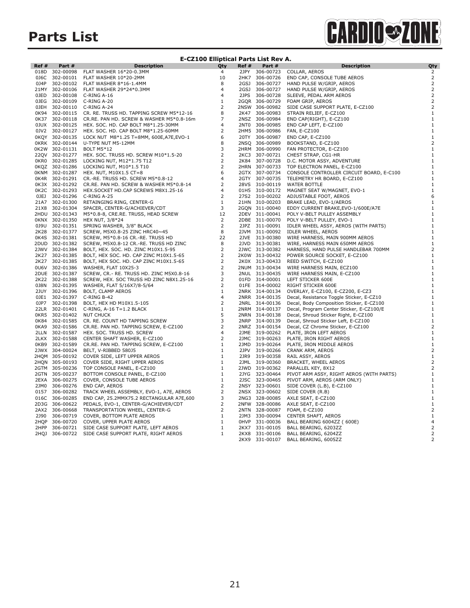 Parts list | Keys Fitness CARDIOZONE E-CZ100 User Manual | Page 21 / 24