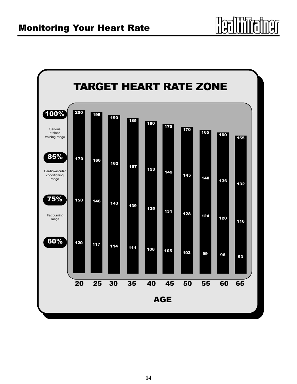 Target heart rate zone, Monitoring your heart rate | Keys Fitness Health Trainer 702t HT702t User Manual | Page 14 / 25