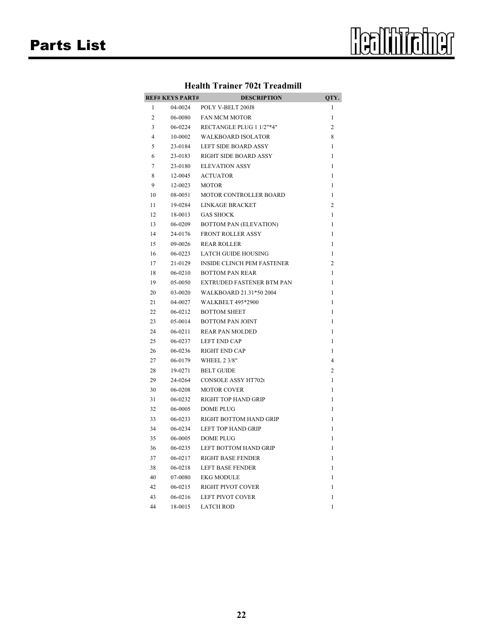 Parts list, Health trainer 702t treadmill | Keys Fitness Health Trainer 702t HT702t User Manual | Page 22 / 25