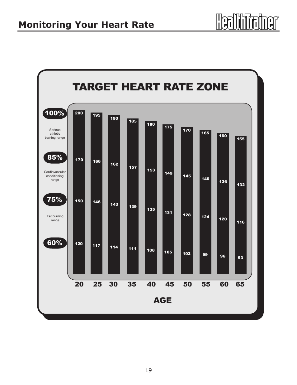 Target heart rate zone, Monitoring your heart rate | Keys Fitness HT-740T User Manual | Page 19 / 35