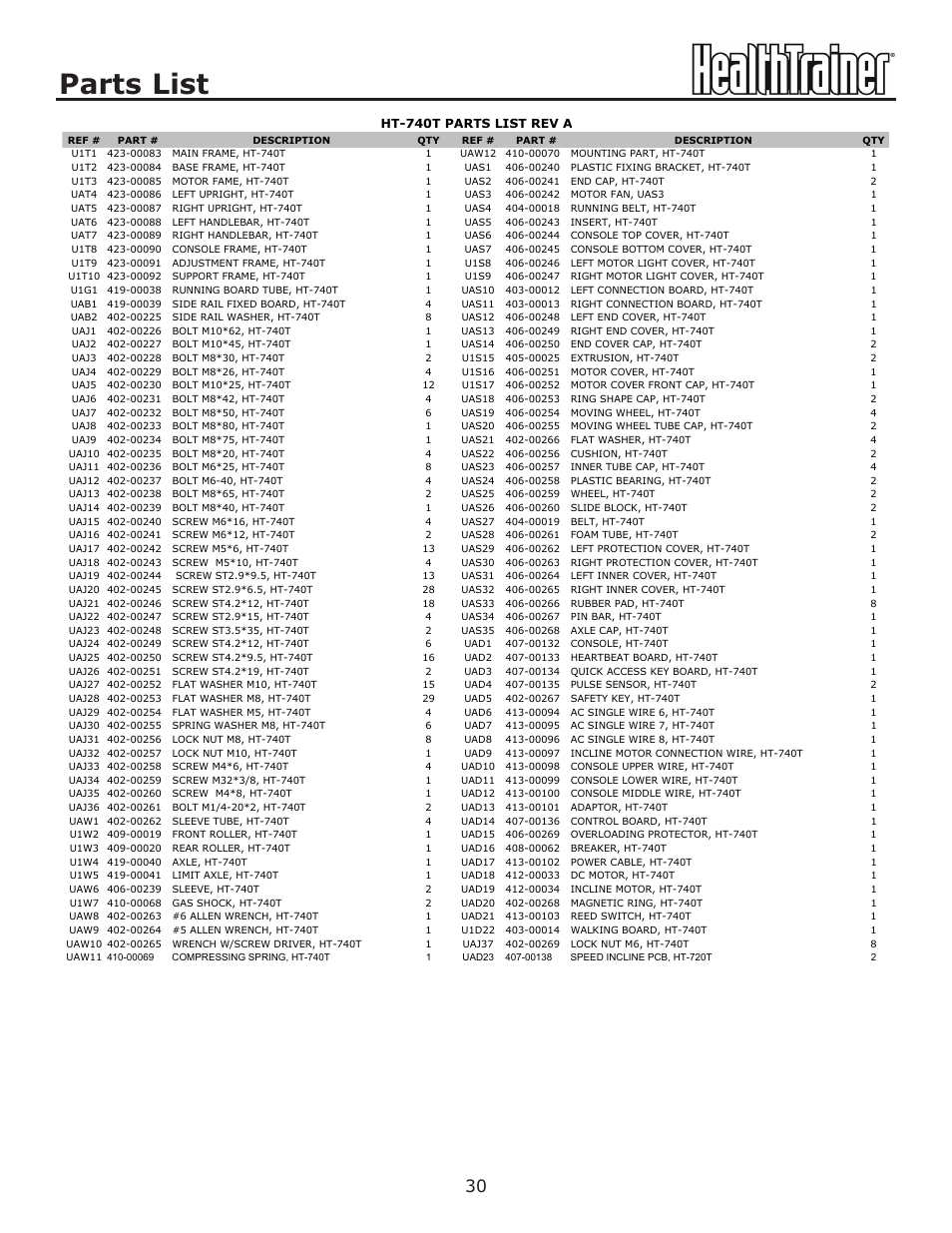 Parts list | Keys Fitness HT-740T User Manual | Page 30 / 35