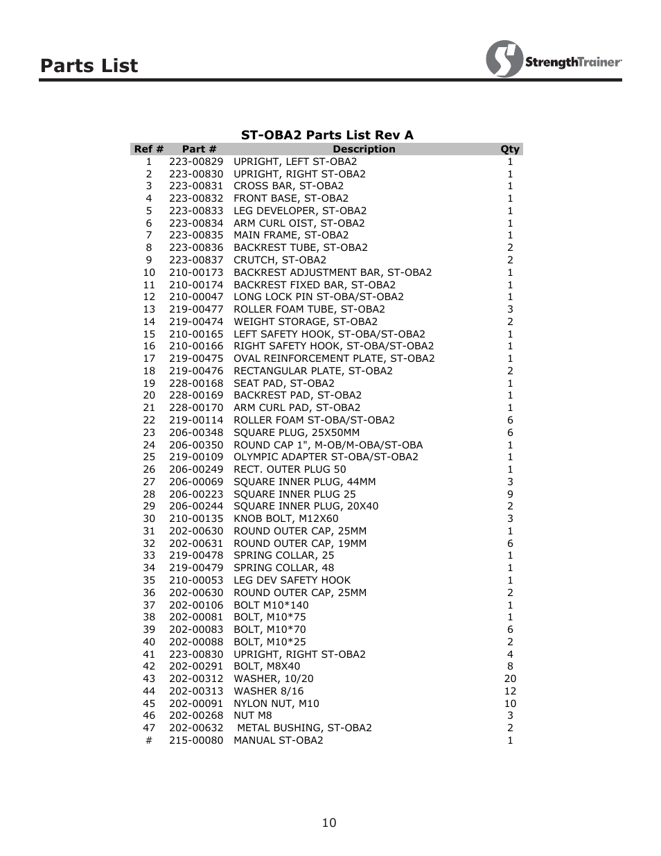 Parts list | Keys Fitness StrenghtTrainer ST-OBA2 User Manual | Page 10 / 13