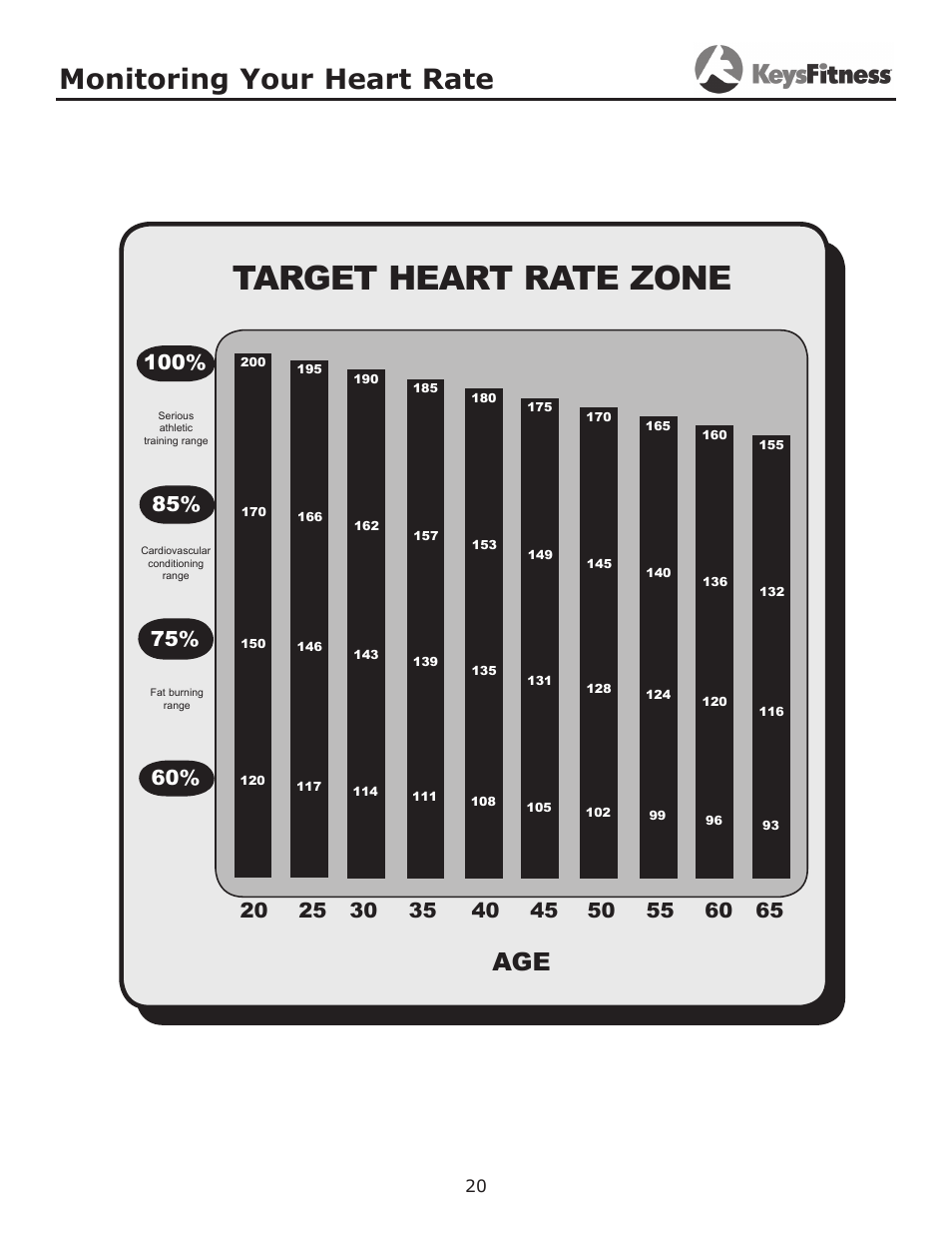Target heart rate zone, Monitoring your heart rate | Keys Fitness Treadmill KF-3.0T User Manual | Page 20 / 36