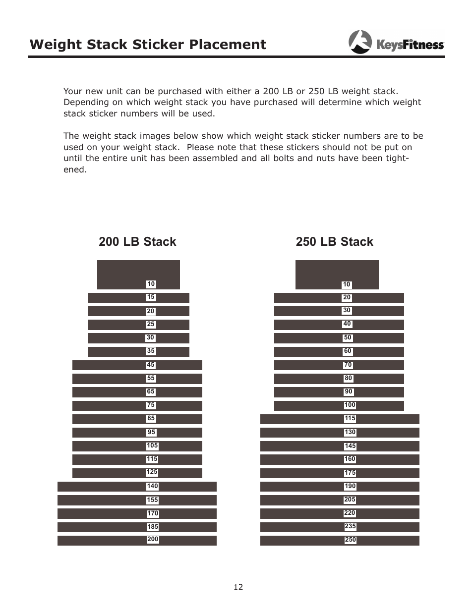 Weight stack sticker placement | Keys Fitness Functional Trainer KF-FT User Manual | Page 12 / 16