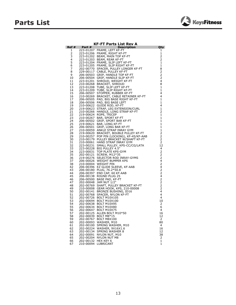 Parts list | Keys Fitness Functional Trainer KF-FT User Manual | Page 13 / 16